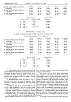 giornale/CFI0361052/1943/unico/00000039