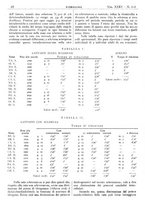 giornale/CFI0361052/1943/unico/00000082