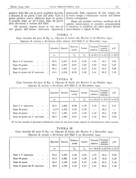 Pathologica rivista quindicinale