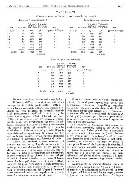 Pathologica rivista quindicinale