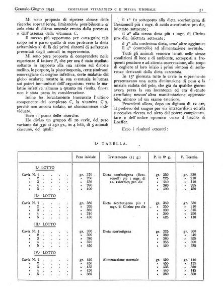 Pathologica rivista quindicinale