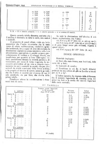 Pathologica rivista quindicinale