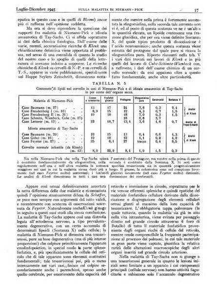 Pathologica rivista quindicinale