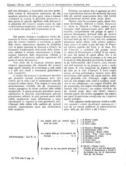 Pathologica rivista quindicinale