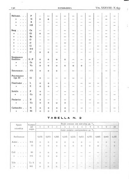 Pathologica rivista quindicinale