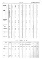 giornale/CFI0361052/1946/unico/00000138