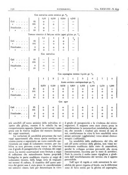 Pathologica rivista quindicinale