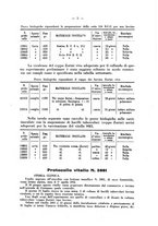 giornale/CFI0361054/1935/unico/00000013