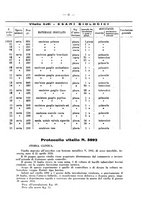 giornale/CFI0361054/1935/unico/00000016