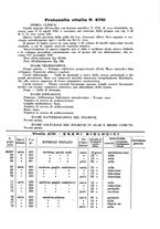 giornale/CFI0361054/1935/unico/00000021