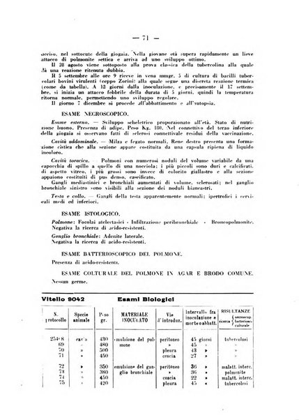 Patologia comparata della tubercolosi