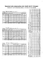 giornale/CFI0361054/1935/unico/00000248