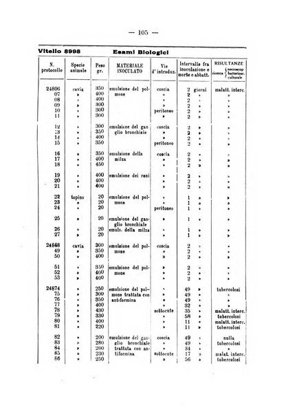 Patologia comparata della tubercolosi