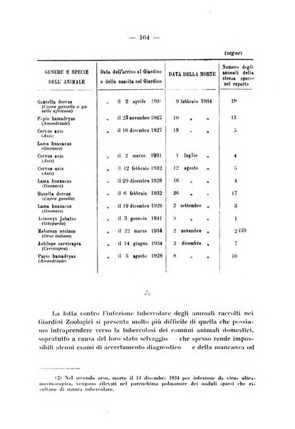 Patologia comparata della tubercolosi