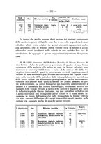giornale/CFI0361054/1935/unico/00000337