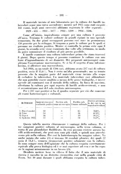 Patologia comparata della tubercolosi