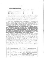 giornale/CFI0361054/1936/unico/00000020