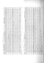 giornale/CFI0361054/1936/unico/00000046