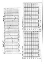 giornale/CFI0361054/1936/unico/00000054