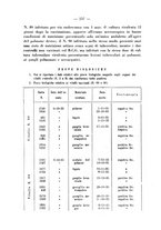 giornale/CFI0361054/1936/unico/00000163