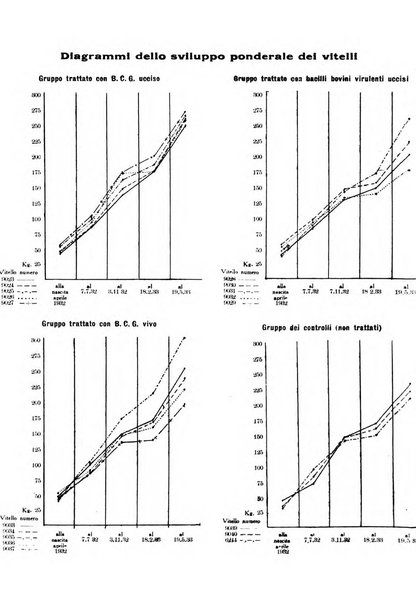 Patologia comparata della tubercolosi