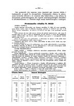 giornale/CFI0361054/1936/unico/00000230