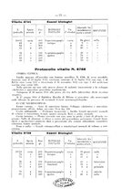 giornale/CFI0361054/1937/unico/00000025