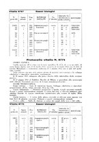 giornale/CFI0361054/1937/unico/00000033