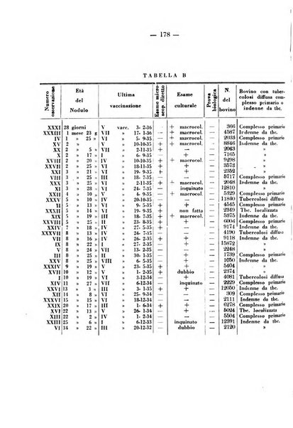 Patologia comparata della tubercolosi