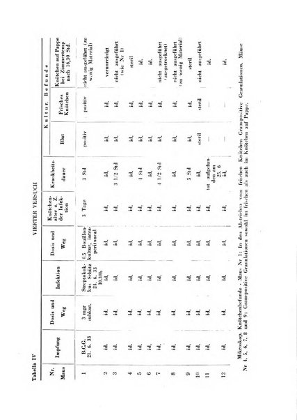 Patologia comparata della tubercolosi