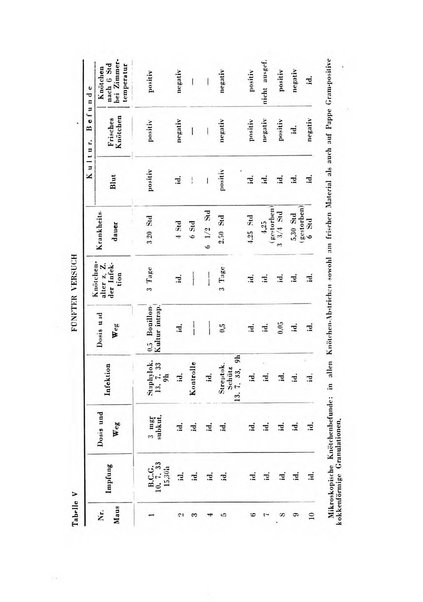 Patologia comparata della tubercolosi