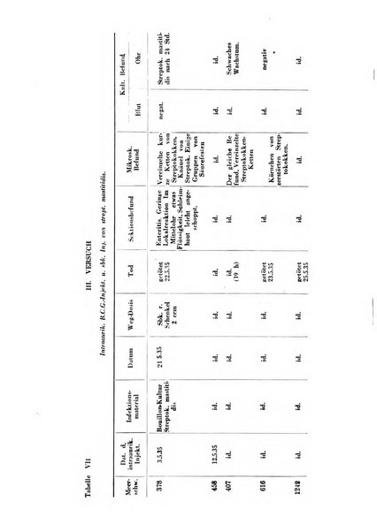 Patologia comparata della tubercolosi