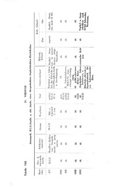 Patologia comparata della tubercolosi