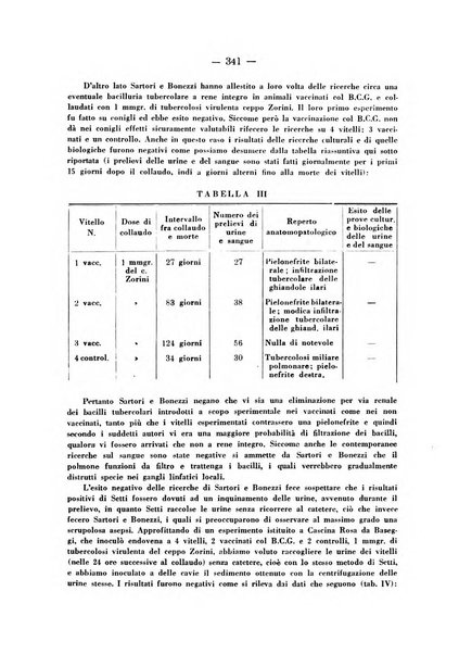 Patologia comparata della tubercolosi