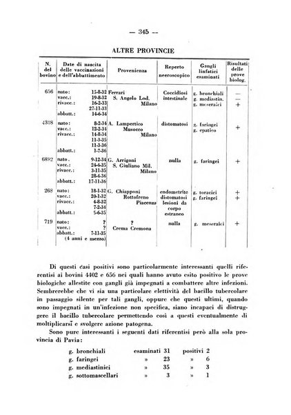 Patologia comparata della tubercolosi