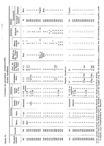 Patologia comparata della tubercolosi