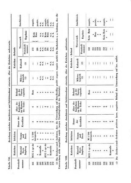 Patologia comparata della tubercolosi