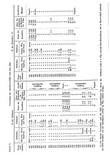 Patologia comparata della tubercolosi