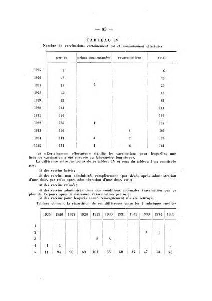 Patologia comparata della tubercolosi