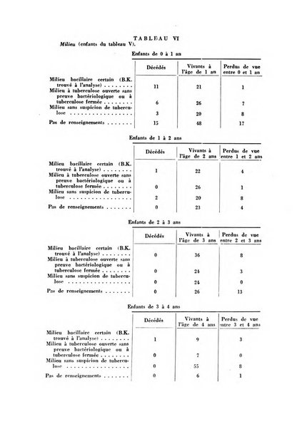 Patologia comparata della tubercolosi