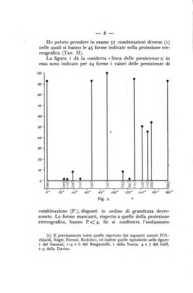 Periodico di Mineralogia