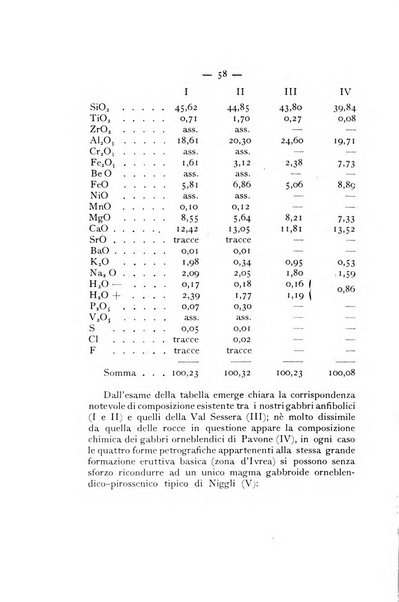 Periodico di Mineralogia