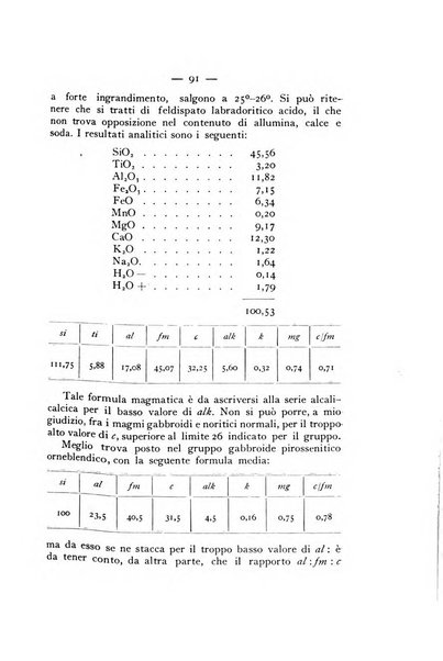 Periodico di Mineralogia