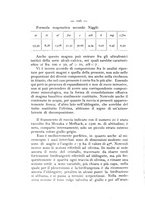 giornale/CFI0361356/1933/unico/00000152