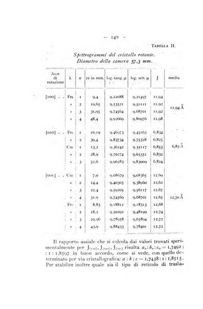 Periodico di Mineralogia