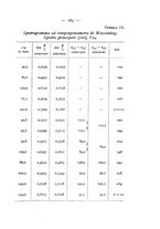 giornale/CFI0361356/1933/unico/00000213