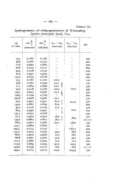 Periodico di Mineralogia