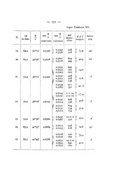 Periodico di Mineralogia