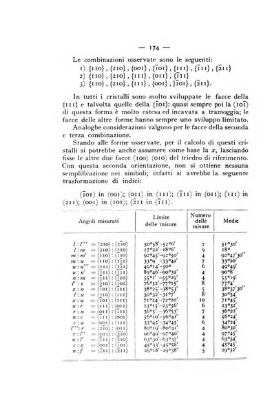 Periodico di Mineralogia