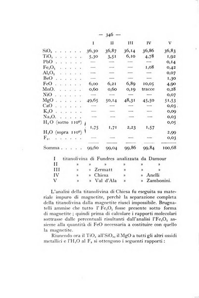 Periodico di Mineralogia